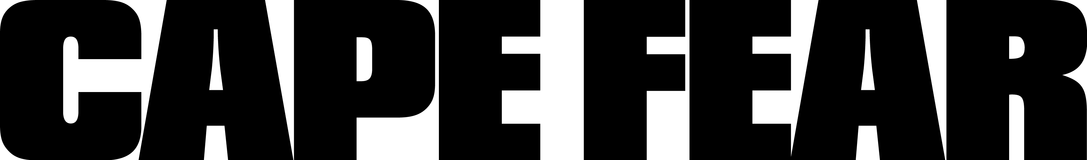 Korku Burnu